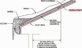 metal roof slip sheet|slip sheet for metal roofing.